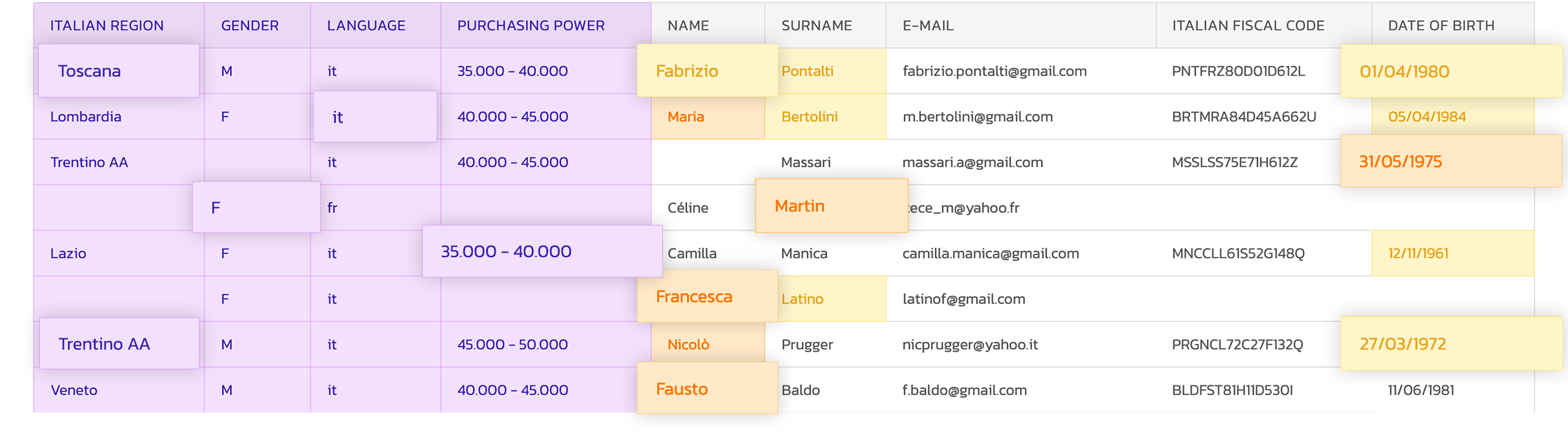 datumo table