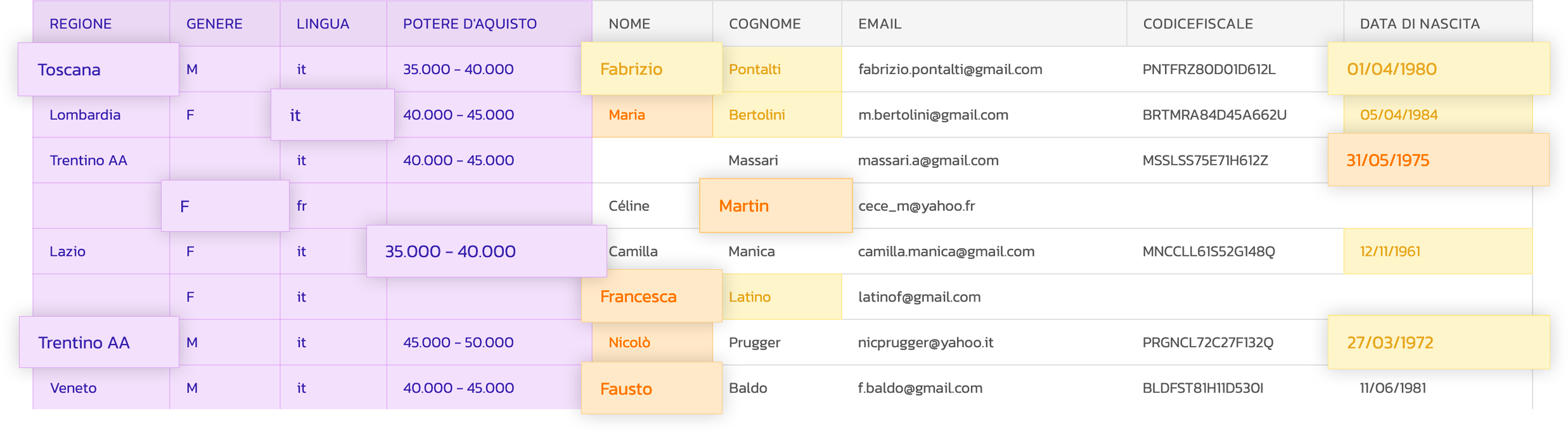 datumo table